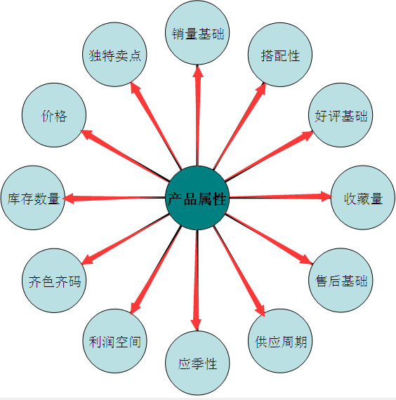 [干貨精華帖]重?fù)糁蓖ㄜ?如何打造爆款-[慕容]為你精心引路?。?！